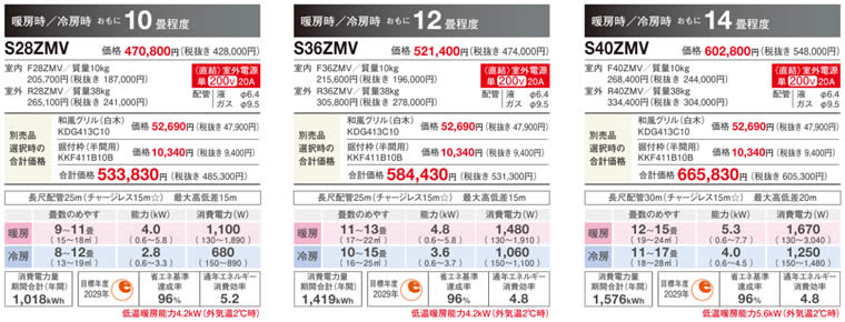 ダイキン壁埋込形ハウジングエアコンMシリーズのカタログ価格の画像