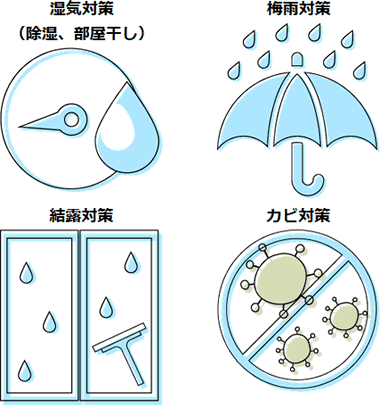 カライエが活躍するシーンやお悩みのイラスト。湿気対策（除湿、部屋干し）、梅雨対策、結露対策、カビ対策