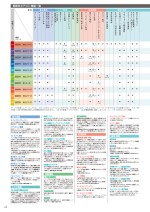 ダイキンエアコン住宅設備用（ぴちょんくんのお店用）カタログ
