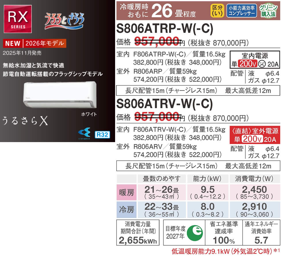 S806ATRP-W(-C)、S806ATRV-W(-C)（うるさらＸ・ダイキンルームエアコン）のスペック
