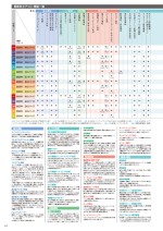ダイキンエアコン住宅設備用(ぴちょんくんのお店用)カタログ