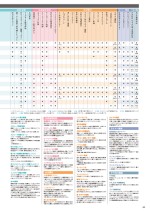 ダイキンエアコン住宅設備用(ぴちょんくんのお店用)カタログ