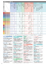 ダイキンエアコン住宅設備用（ぴちょんくんのお店用）カタログ