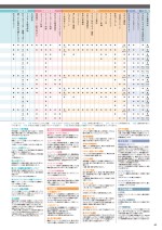 ダイキンエアコン住宅設備用（ぴちょんくんのお店用）カタログ