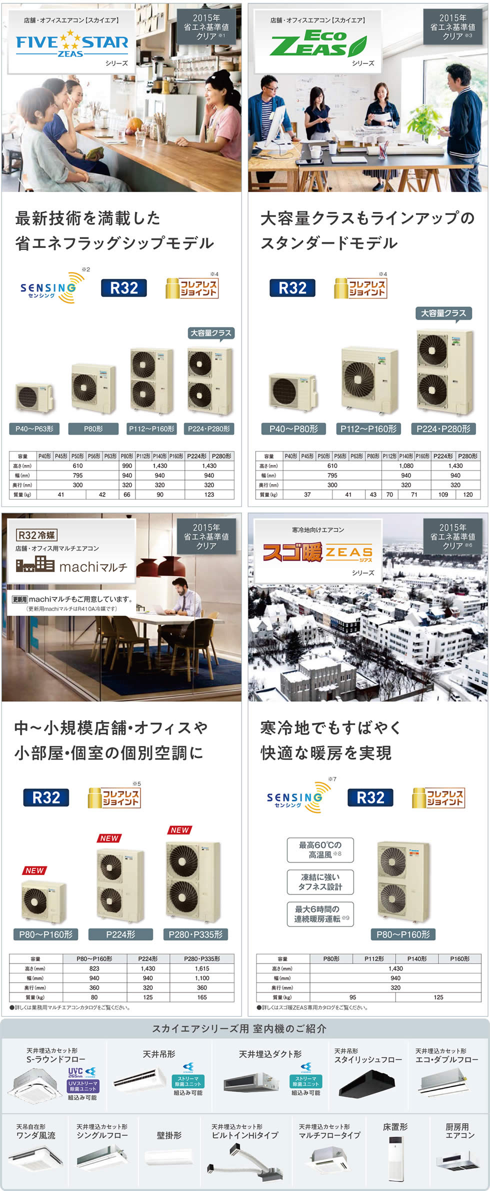 ダイキン業務用エアコンシリーズラインナップのご紹介画像