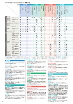 ダイキンエアコンハウジング・マルチカタログ
