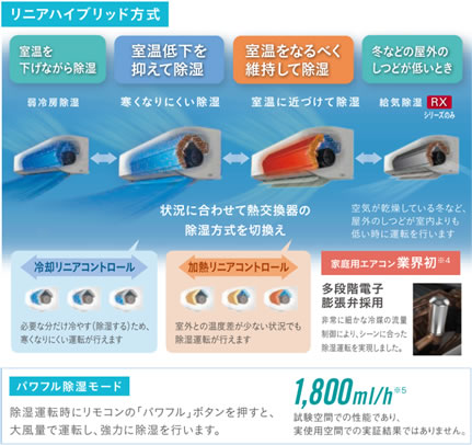 さらら除湿は温度を下げすぎずに除湿できます