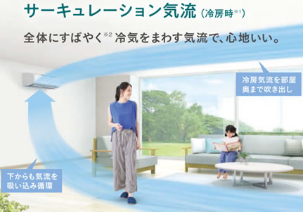 ダイキンのサーキュレーション気流はお部屋の空気全体をかき回して温度ムラを解消します