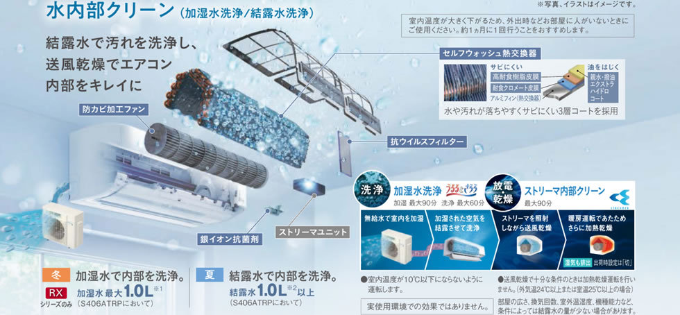 エアコン内部を加湿水・結露水で洗浄