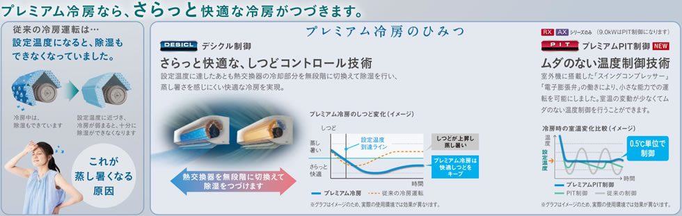 うるさらＸのプレミアム冷房なら“さらっと快適な冷房”がつづきます