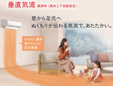 うるさらＸ垂直気流のイメージ