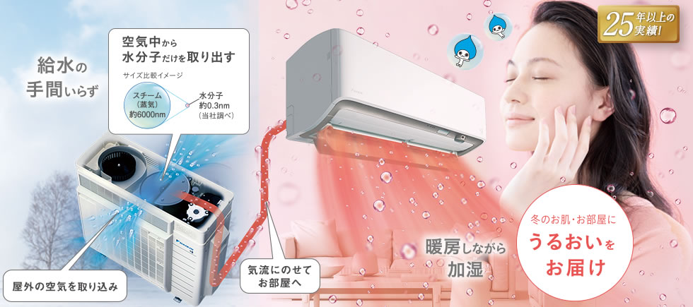 加湿イメージ